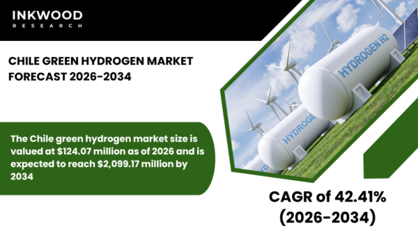 Explore Chile Green Hydrogen Market trends driven by renewable energy integration, PEM electrolyzer growth, and export potential.