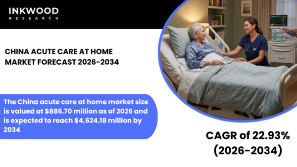 Explore China’s Acute Care at Home market driven by telemedicine platforms, remote patient monitoring, and government initiatives.