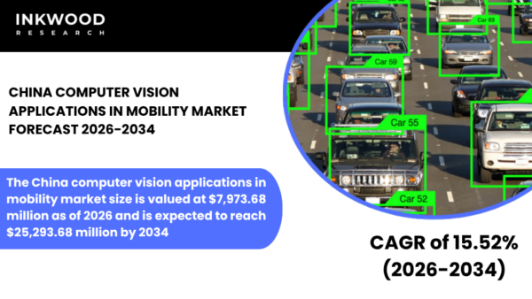 Explore China’s Computer Vision in Mobility Market driven by ADAS, AI vision systems, autonomous driving, and smart transport.