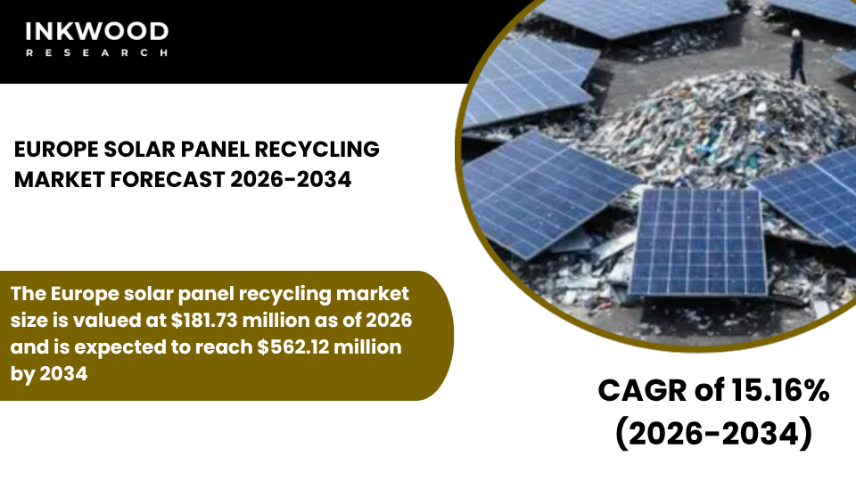 Explore the europe solar panel recycling market, PV recycling trends, solar waste management, and end-of-life panel recovery.