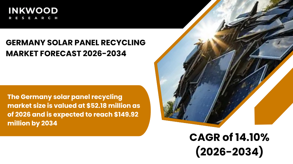 Explore Germany's solar panel recycling market, PV panel recycling, solar waste management, material recovery, and end-of-life panels.