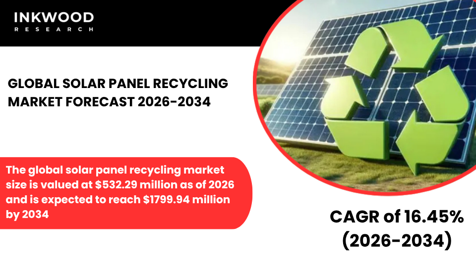 Explore the Solar Panel Recycling Market, PV panel recycling, solar waste management, and sustainable material recovery solutions.