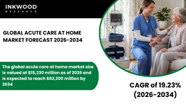 Explore the Acute Care at Home Market driven by telehealth, remote monitoring, and rising demand for hospital-at-home services.