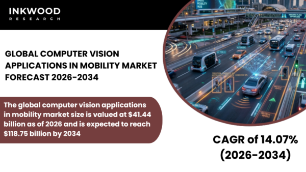 Explore the Computer Vision Applications in Mobility Market driven by ADAS, AI vision systems, and autonomous transport growth.