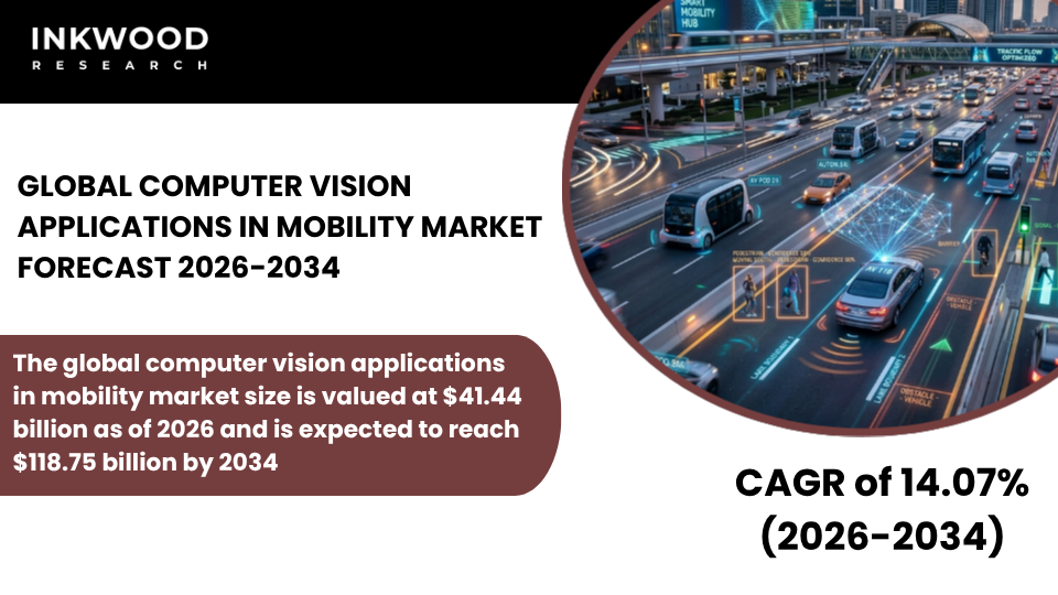 Explore the Computer Vision Applications in Mobility Market driven by ADAS, AI vision systems, and autonomous transport growth.