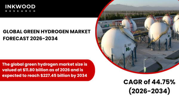 Explore the Green Hydrogen Market, production trends, renewable energy integration, and alkaline electrolyzer growth worldwide.