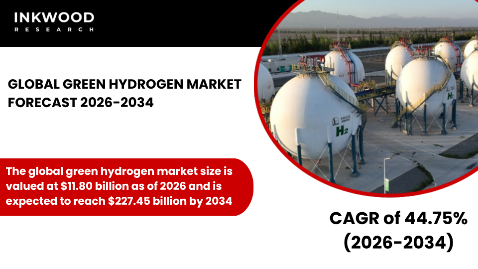 Explore the Green Hydrogen Market, production trends, renewable energy integration, and alkaline electrolyzer growth worldwide.