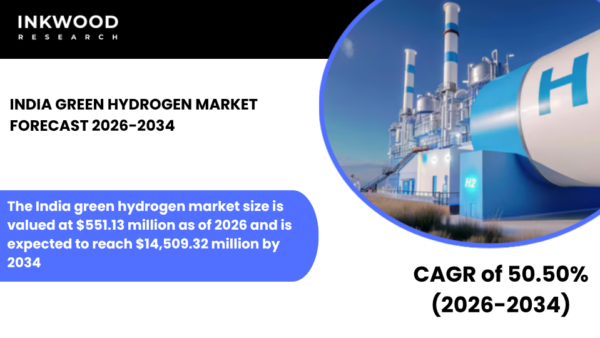 Explore India Green Hydrogen Market trends driven by the National Green Hydrogen Mission and Renewable energy integration.