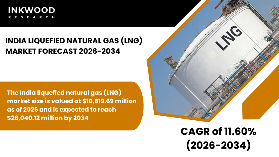India LNG Market growth driven by regasification infrastructure, LNG import capacity, energy security, and power generation.
