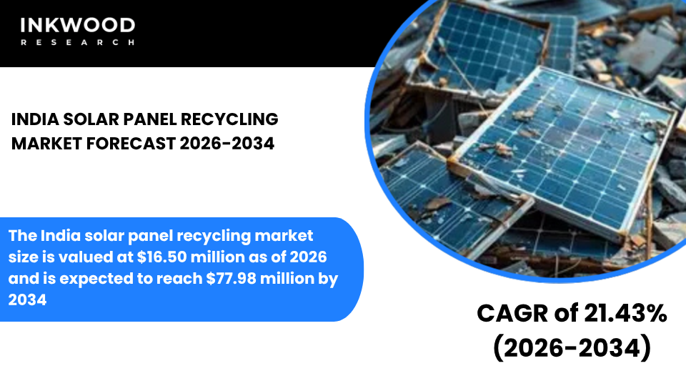 Explore India's solar panel recycling market, PV panel recycling, solar waste management, material recovery, and end-of-life panels.