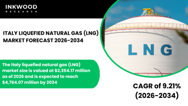 Italy LNG Market growth driven by regasification infrastructure, LNG import capacity, energy security, and FSRU expansion.