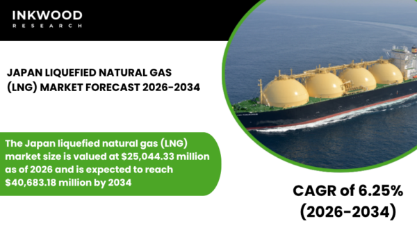 Explore Japan LNG market trends, import infrastructure, regasification facilities, power generation, and energy security.