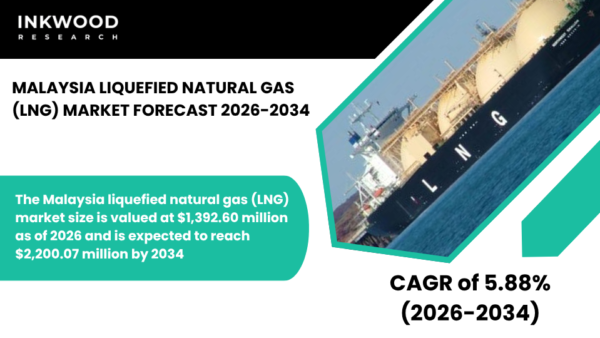 Explore Malaysia LNG Market trends, liquefaction plants, regasification facilities, export infrastructure, and power generation.