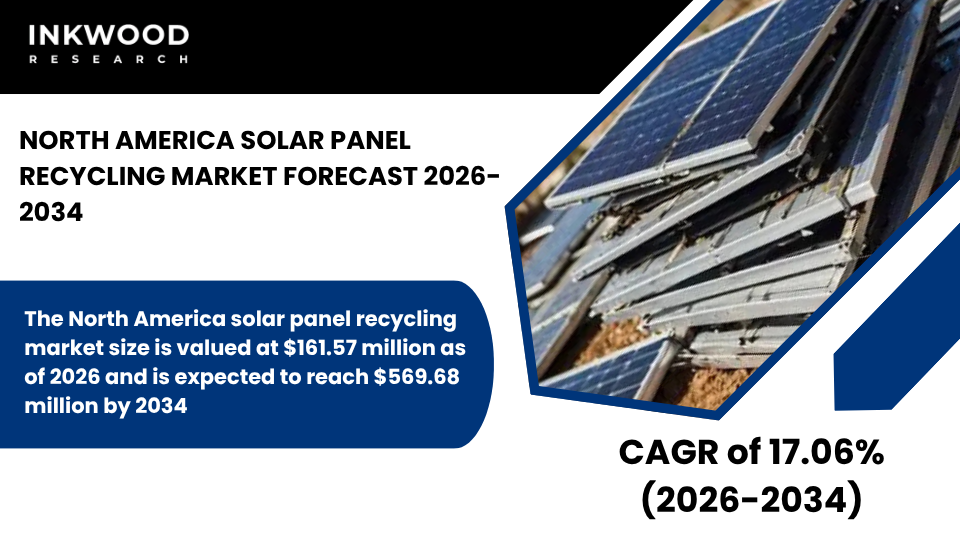 Explore the North America solar panel recycling market, PV recycling trends, solar waste management, and end-of-life panel recovery.