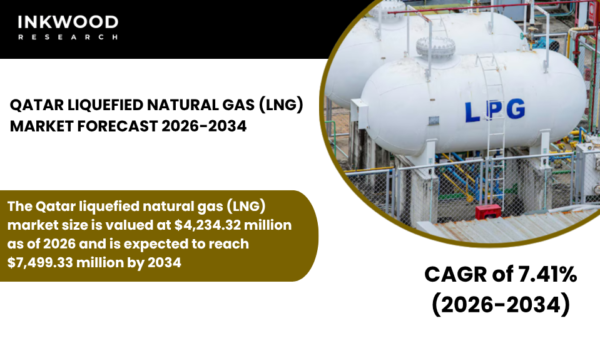 Explore the Qatar LNG market, North Field expansion, LNG liquefaction plants, export infrastructure, and QatarEnergy LNG.