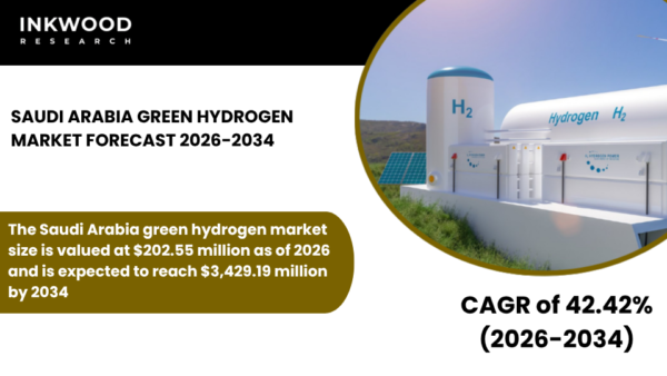 Explore Saudi Arabia Green Hydrogen Market growth driven by Vision 2030, NEOM projects, and green ammonia exports.