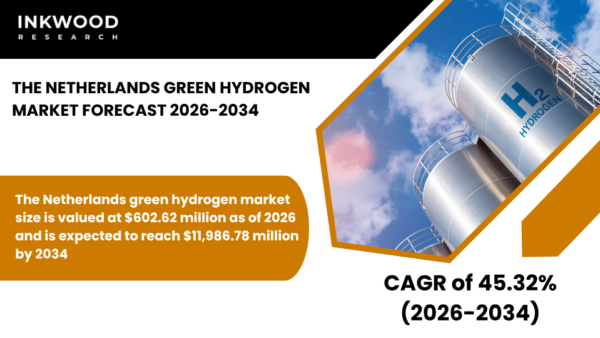 Explore Netherlands Green Hydrogen Market trends with offshore wind hydrogen production and advanced import infrastructure.