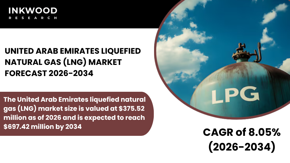 UAE LNG Market growth driven by liquefaction plants, export infrastructure, ADNOC initiatives, and low-carbon LNG.