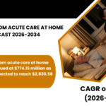 UNITED KINGDOM ACUTE CARE AT HOME MARKET FORECAST 2026-2034