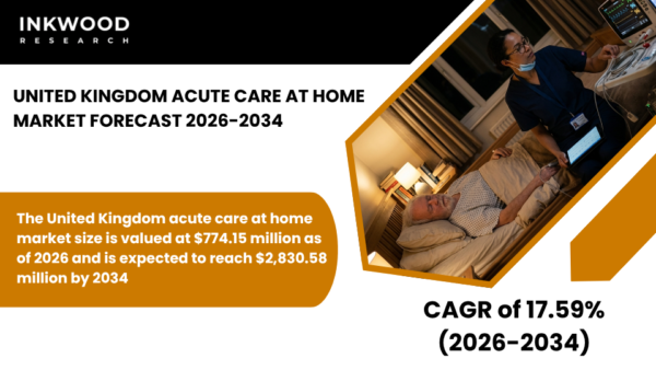 Explore UK Acute Care at Home Market trends, NHS virtual wards, telehealth platforms, and remote patient monitoring.