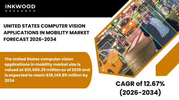 Explore the U.S. computer vision mobility market driven by AI, ADAS, autonomous vehicles, and smart transport innovation.