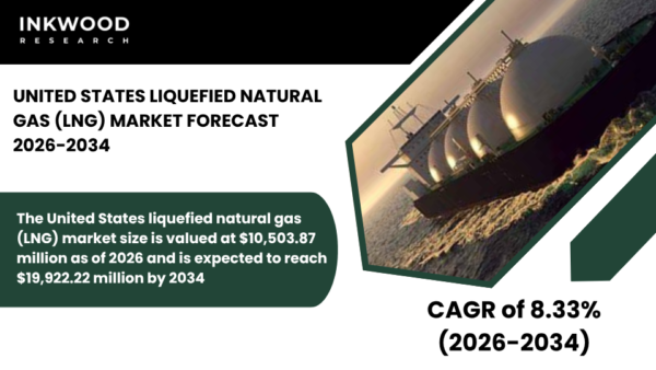 Explore the United States LNG market, LNG export infrastructure, liquefaction plants, regasification facilities, & shale gas production trends