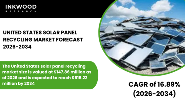 Explore U.S. solar panel recycling market, PV panel recycling, solar waste management, material recovery, and end-of-life panels.