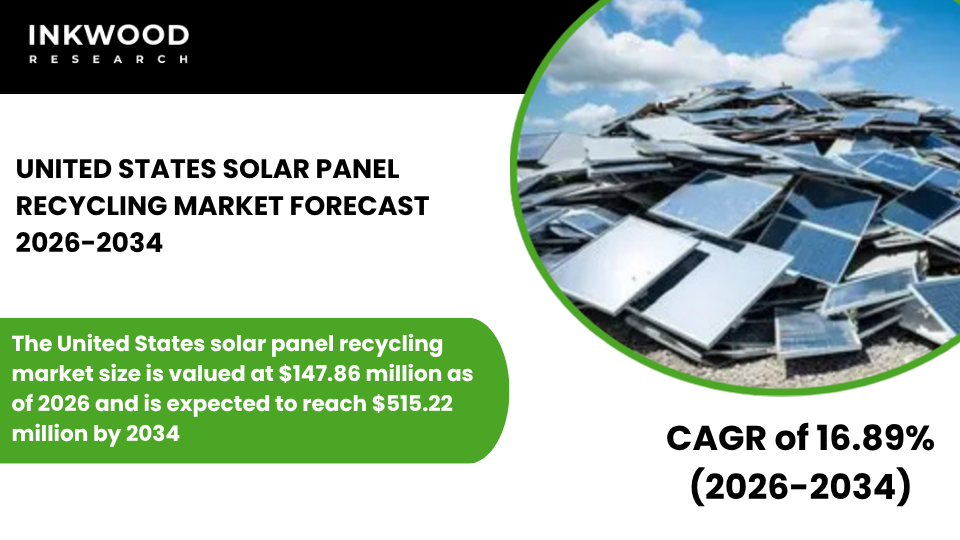 Explore U.S. solar panel recycling market, PV panel recycling, solar waste management, material recovery, and end-of-life panels.