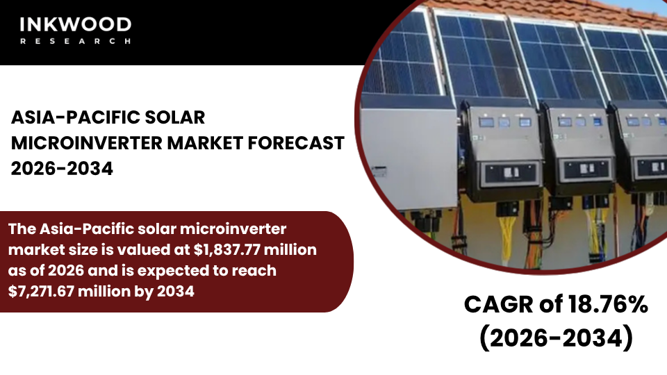 Explore the Asia-Pacific Solar Microinverter Market driven by rooftop solar, single-phase microinverters, storage systems.