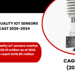 CANADA AIR QUALITY IOT SENSORS MARKET FORECAST 2026-2034