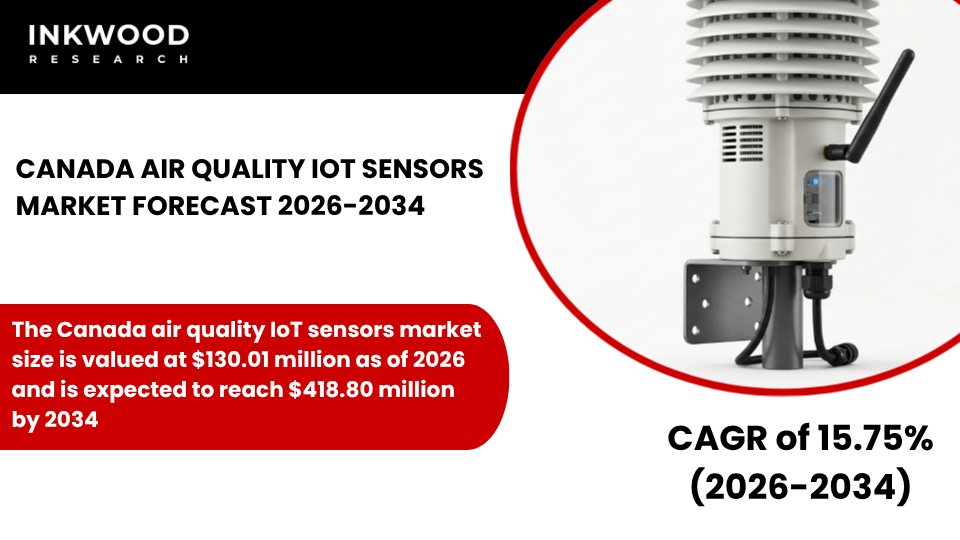Explore the Canada Air Quality IoT Sensors Market with insights on air quality monitoring sensors, indoor & outdoor air quality monitors.