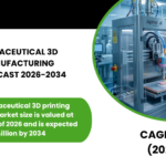 CHINA PHARMACEUTICAL 3D PRINTING MANUFACTURING MARKET FORECAST 2026-2034