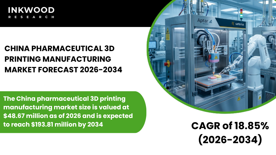 Explore the Pharmaceutical 3D Printing Market, additive manufacturing, 3D printed drugs, and innovations in pharmaceuticals.