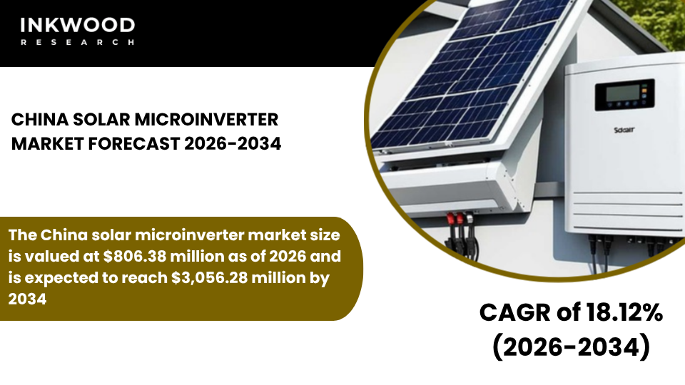 Explore the China Solar Microinverter Market driven by distributed solar energy, commercial rooftop solar, and high-power microinverters.