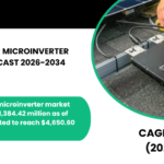 EUROPE SOLAR MICROINVERTER MARKET FORECAST 2026-2034