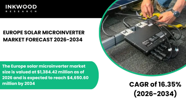Explore the Europe Solar Microinverter Market driven by rooftop solar, single-phase microinverters, storage systems.