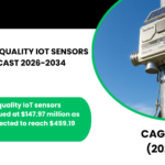 GERMANY AIR QUALITY IOT SENSORS MARKET FORECAST 2026-2034