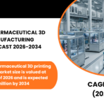 GERMANY PHARMACEUTICAL 3D PRINTING MANUFACTURING MARKET FORECAST 2026-2034