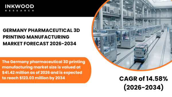 Explore Germany's Pharmaceutical 3D Printing Market, additive manufacturing, 3D printed drugs, and pharma innovation trends.