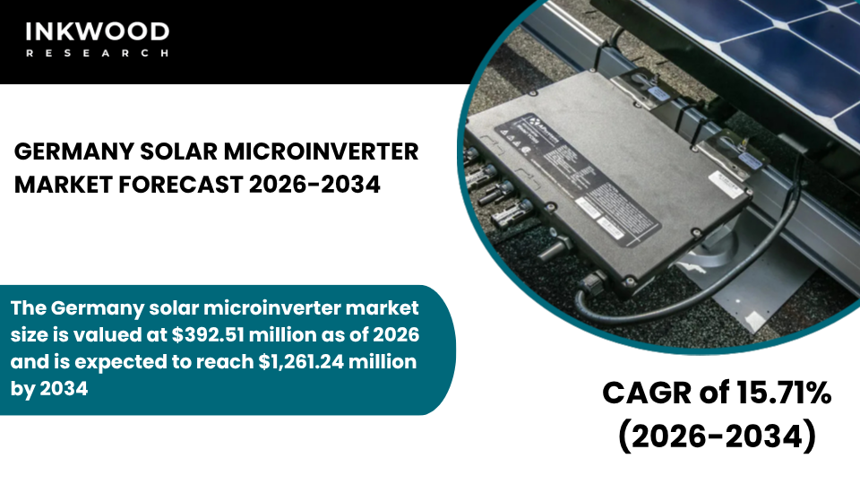 Explore the germany Solar Microinverter Market driven by distributed solar energy, commercial rooftop solar, and high-power microinverters.