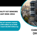 GLOBAL AIR QUALITY IOT SENSORS MARKET FORECAST 2026-2034