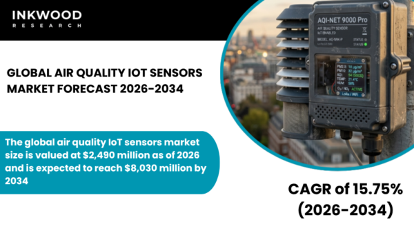 Explore the Air Quality IoT Sensors Market with insights on IoT air quality monitoring, smart sensors, and indoor air quality trends.