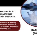GLOBAL PHARMACEUTICAL 3D PRINTING MANUFACTURING MARKET FORECAST 2026-2034