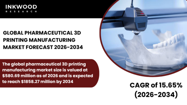 Explore the Pharmaceutical 3D Printing Market, additive manufacturing, 3D printed drugs, and personalized medicine trends.