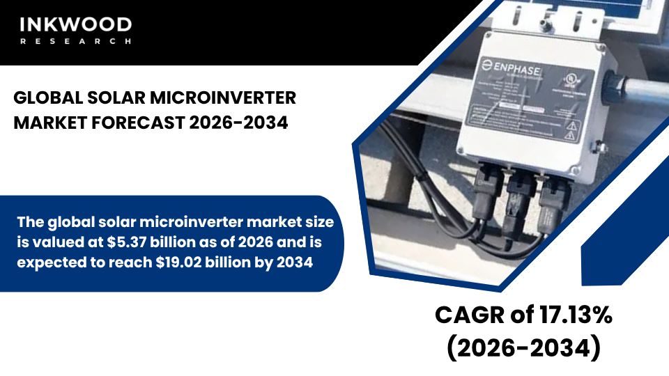 Explore the Solar Microinverter Market, driven by residential rooftop solar, grid-tied microinverters, and energy optimization.