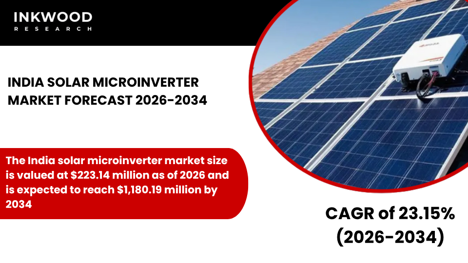 Explore the India Solar Microinverter Market driven by distributed solar energy, commercial rooftop solar, and high-power microinverters.
