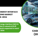 INDIA UNIFIED ENERGY INTERFACE (UEI) EV CHARGING MARKET FORECAST 2026-2034