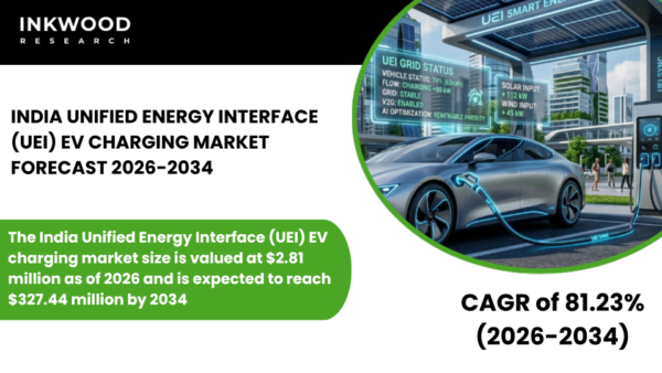 Explore the India Unified Energy Interface (UEI) EV Charging Market, EV charging interoperability, infrastructure growth, UEI Alliance.