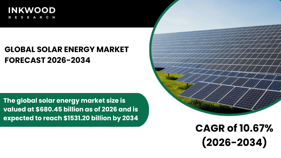 Explore the global solar energy market, PV and CSP trends, renewable energy growth, and solar power generation outlook.