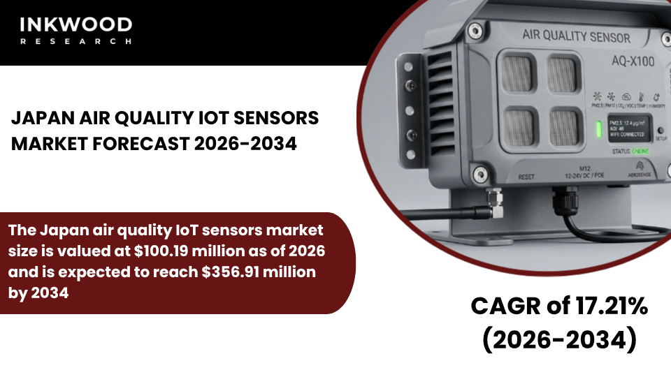 Explore the Japan Air Quality IoT Sensors Market with insights on air quality monitoring sensors, indoor & outdoor air quality monitors.
